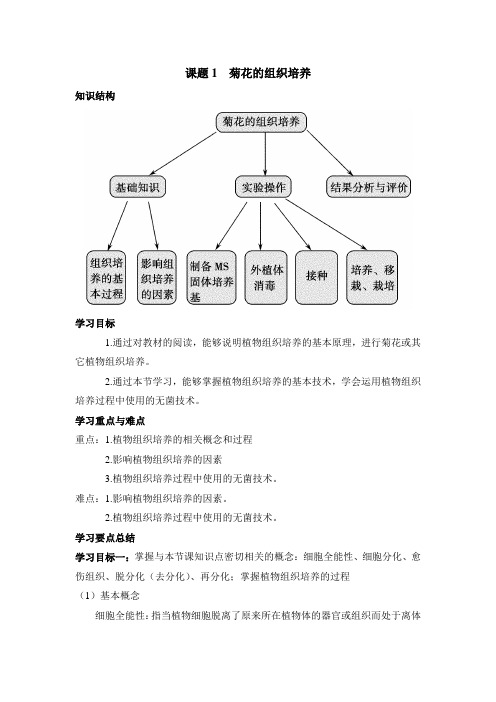 人教版高中生物选修1-3.1《菊花的组织培养》学习要点