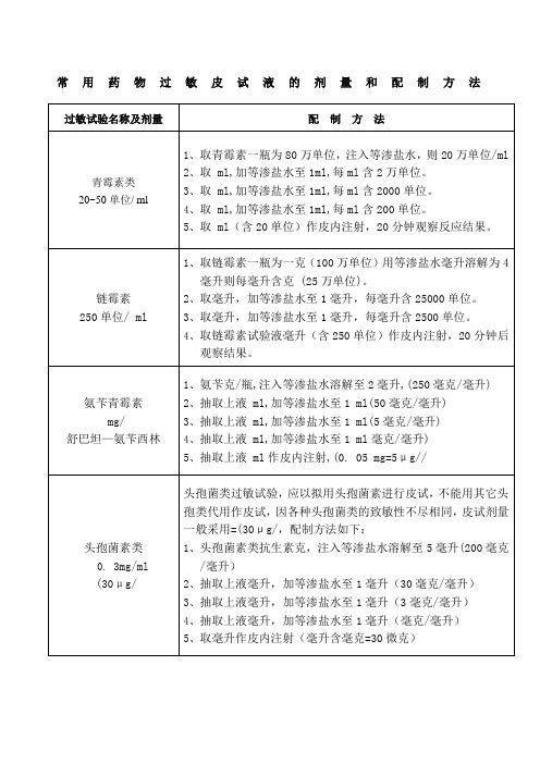 常用药物过敏皮试液的剂量和配制方法