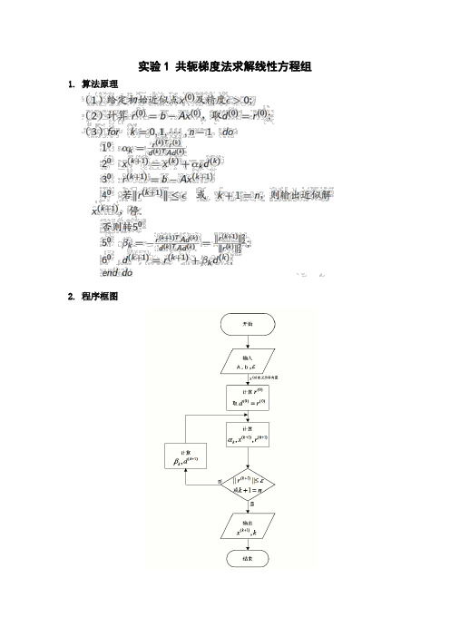 共轭梯度法求解线性方程组