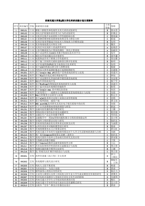 西南交通大学第4期大学生科研训练计划立项清单