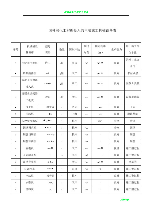 园林绿化景观工程拟投入的主要施工机械设备表