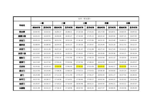 地铁2号线晚高峰时段内外环运行时间表