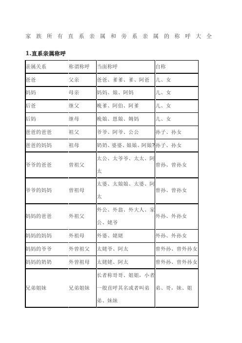 家族所有直系亲属和旁系亲属的称呼大全