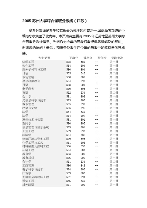 2005苏州大学综合录取分数线（江苏）