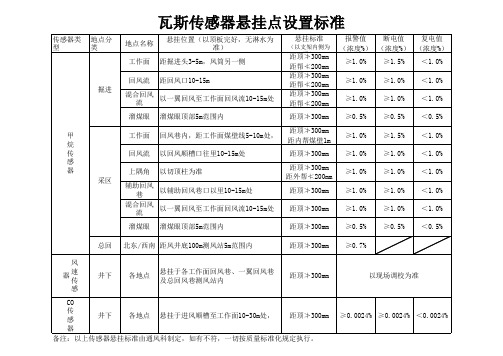 瓦斯传感器悬挂标准