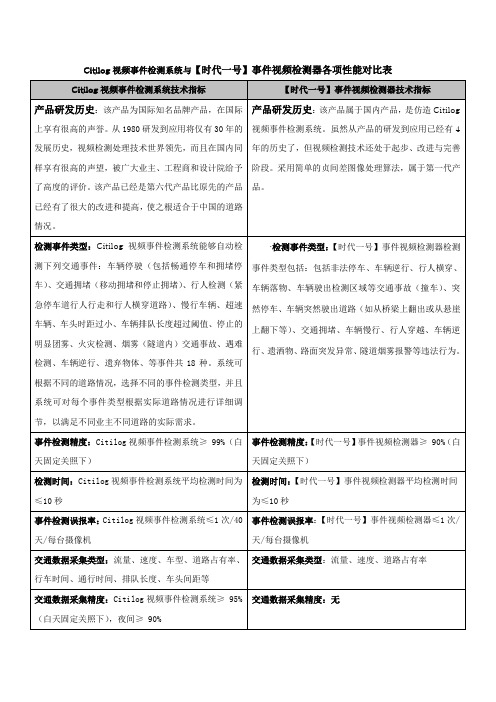 citilog与时代一号技术对比文件