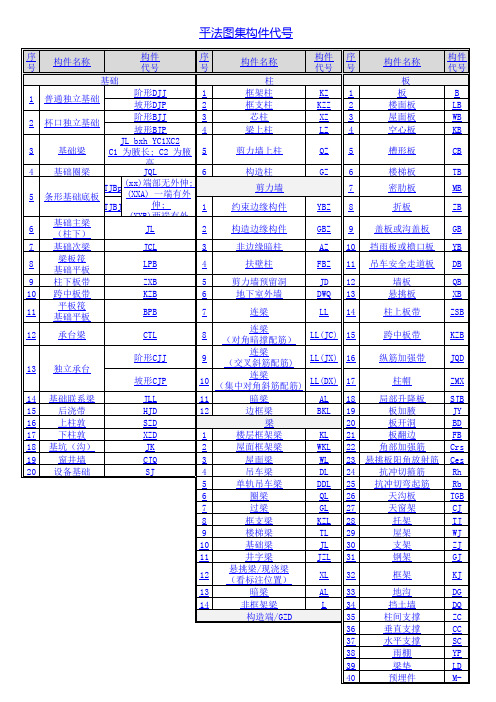 平法图集代号