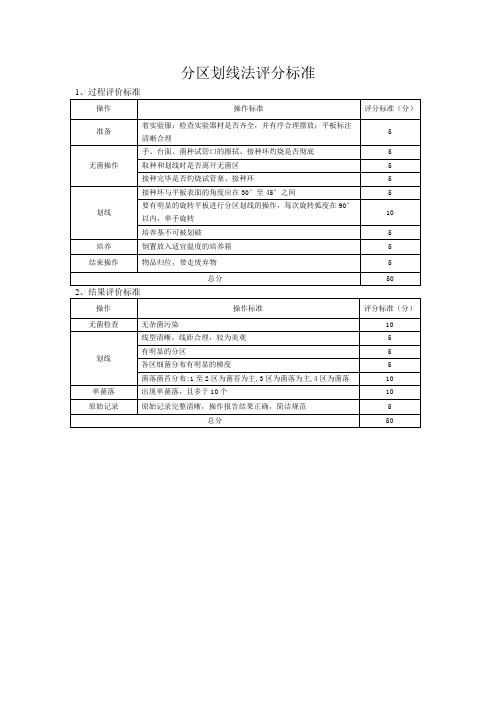 分区划线法评分标准