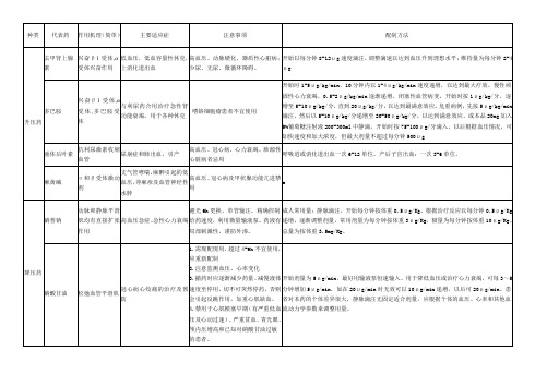 icu手册第二部分--常用药物剂量