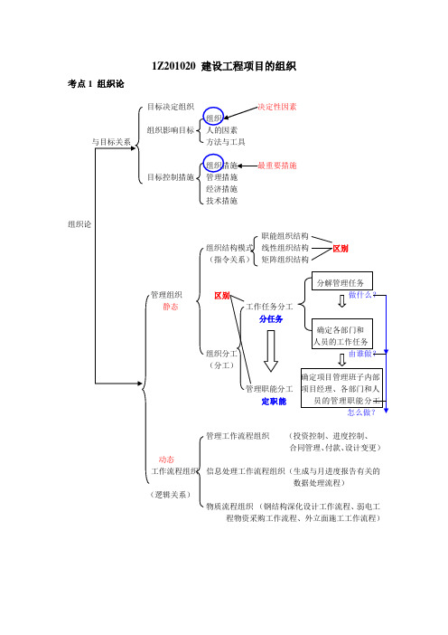 1Z201020 建设工程项目的组织