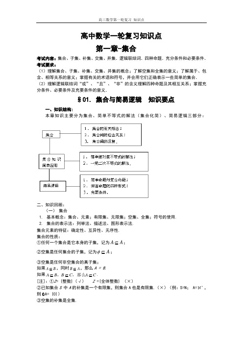 高三数学第一轮复习_知识点