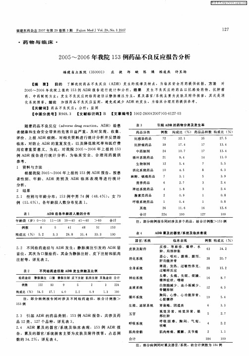 2005-2006年我院153例药品不良反应报告分析