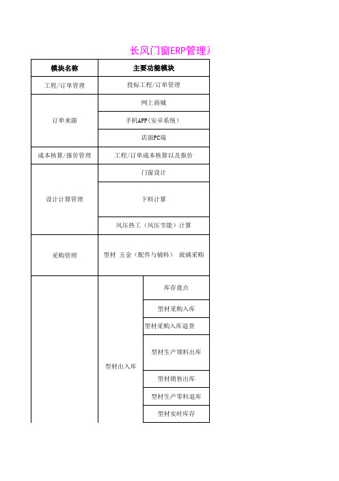 长风门窗企业管理系统版本及功能介绍201512