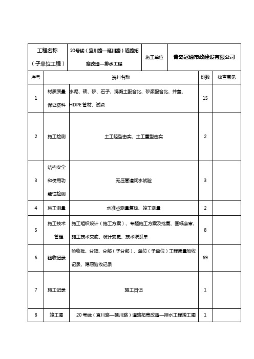 表B.0.4-2单位(子单位)工程质量控制资料核查表