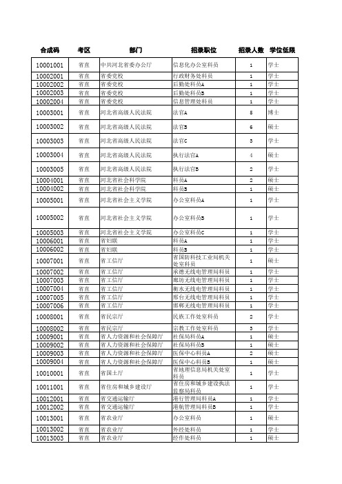 2014年河北省公务员考试职位表