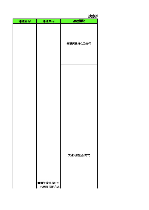 搜索推广基础知识第二站关键词教学大纲V