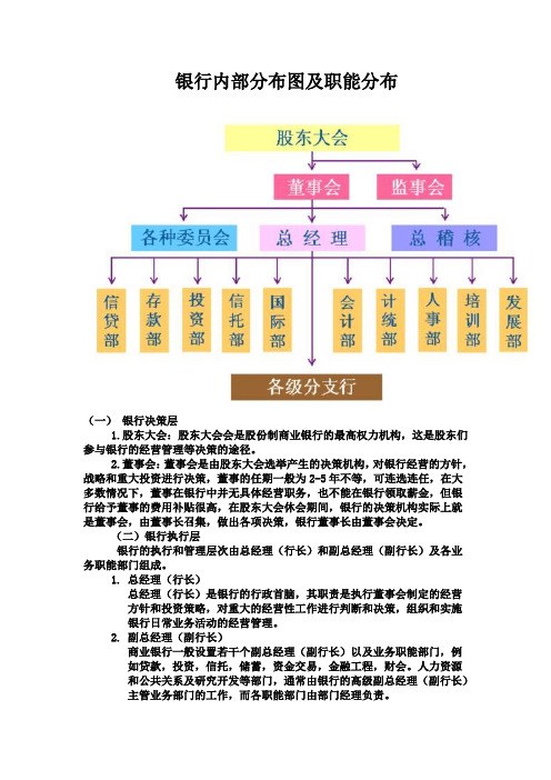 银行内部分布图及职能分布