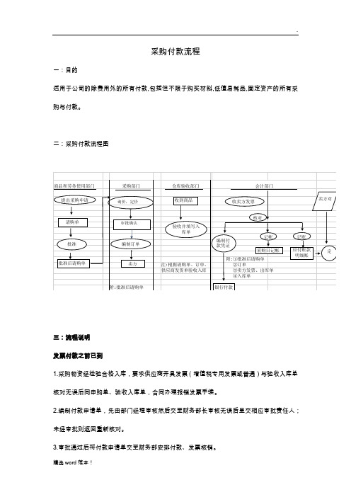 采购付款流程图