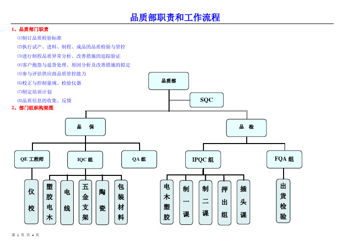 品质部职责和工作流程(组织架构图)