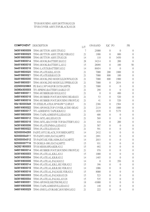 成品主生产计划——MRP缺料表1