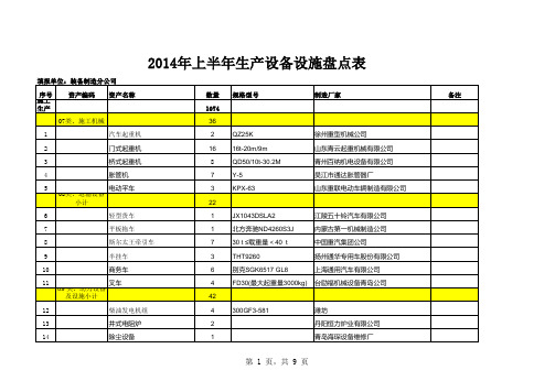 上半年生产设备设施资产盘点表7-4