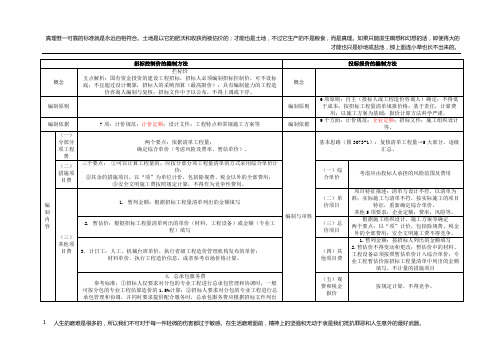 招标控制价与投标报价的编制 对比分析