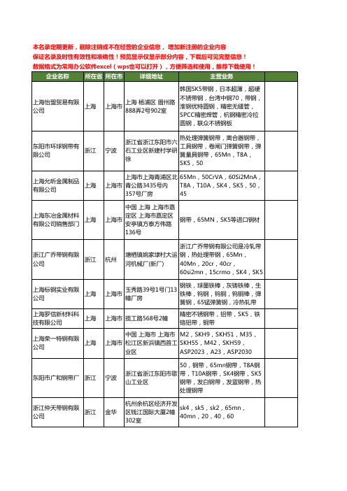 新版全国sk5工商企业公司商家名录名单联系方式大全27家