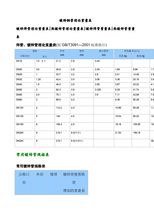 常用镀锌钢管理论重量表及计算公式