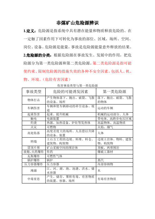 危险源辨识(矿山公司)教学教材