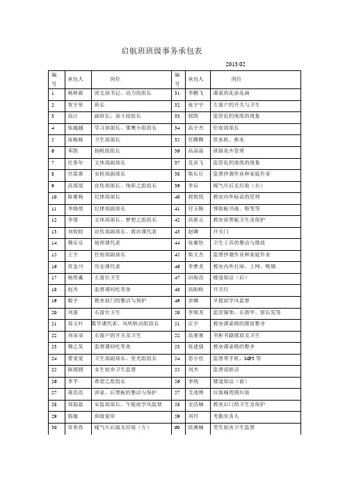 班级事务承包表