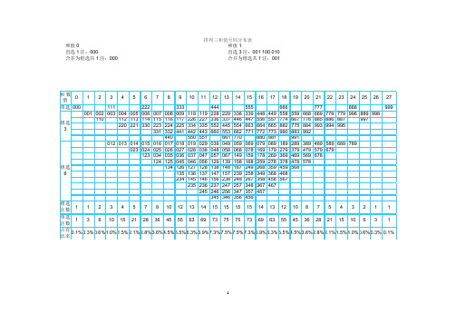 3D排三和值号码速查表