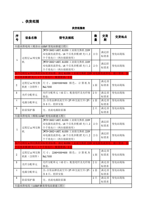 对算下ODF配线架数量