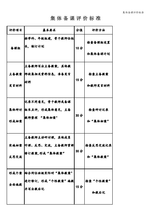 集体备课评价标准