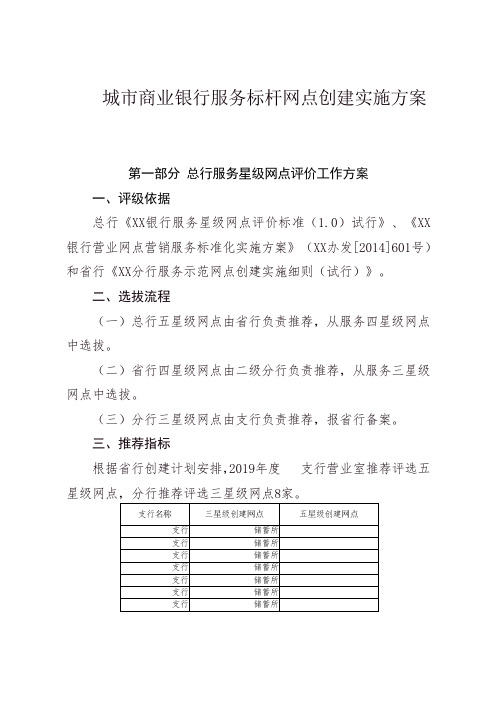 城市商业银行服务标杆网点创建实施方案