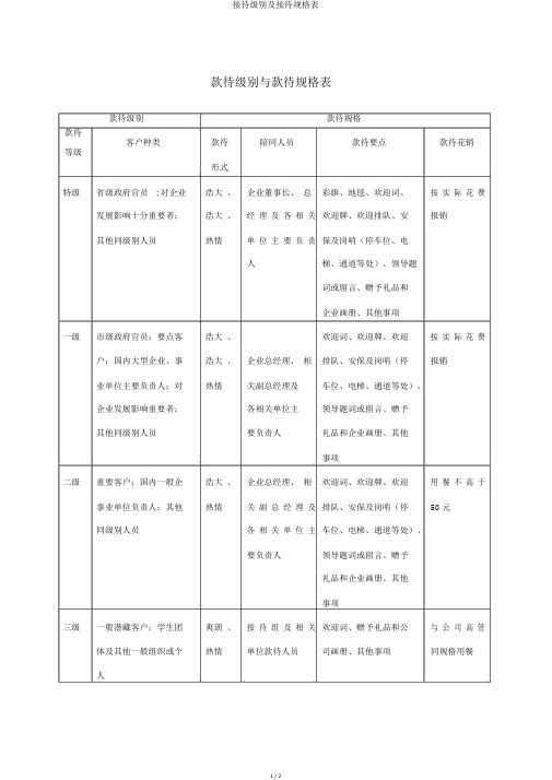 接待级别及接待规格表