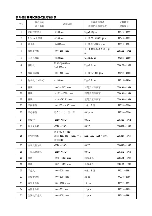贵州省计量测试院授权检定项目表