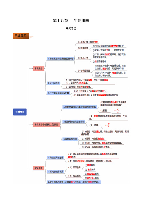 人教版九年级物理 第19章 生活用电(单元总结)(解析版)