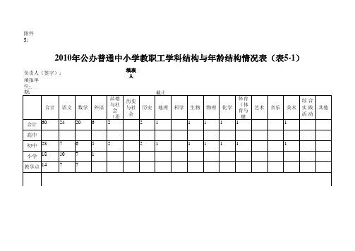 2010年公办普通中小学教职工学科结构与年龄结构情况表(表5——1)