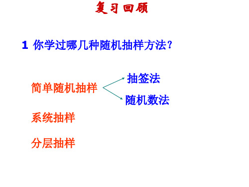 高三数学随机抽样3(PPT)2-1