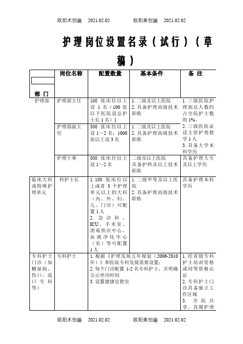 护理岗位设置名录之欧阳术创编