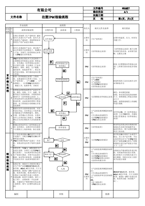 注塑IPQC工作流程