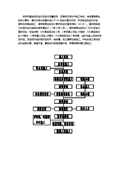 框架桥施工工艺流程图