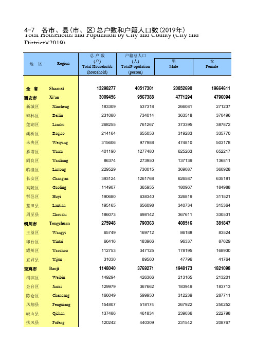 陕西省西安铜川宝鸡咸阳渭南汉中延安榆林安康商洛杨陵各市县区总户数户籍人口数2019