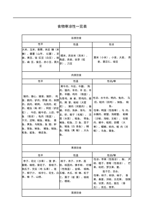 食物寒凉性一览表