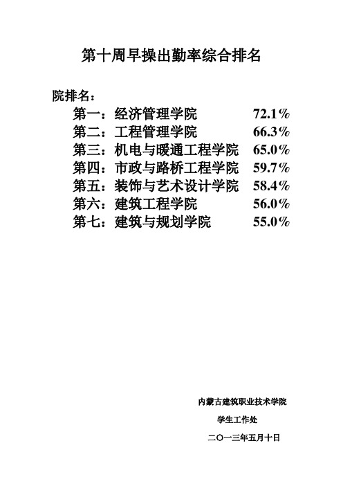 第十周早操出勤率综合排名