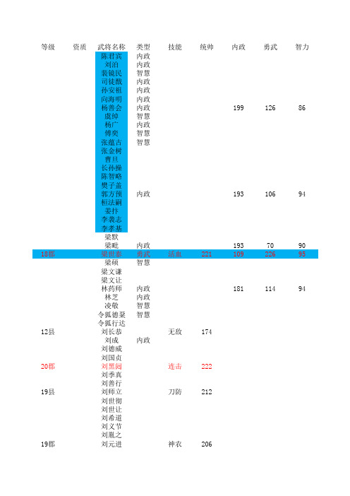 名将表1