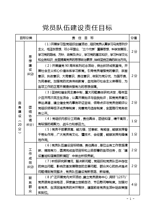 党员队伍建设责任目标.(支部)doc