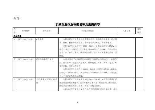 机械行业行业标准名称及主要内容