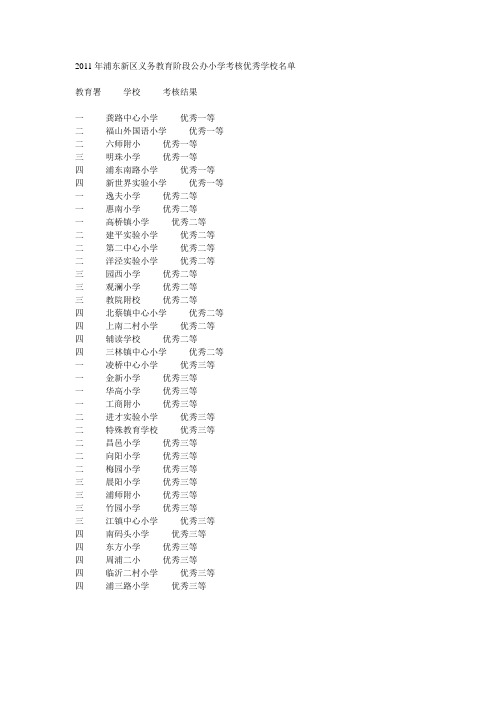 2011年浦东公办小学优秀学校名单