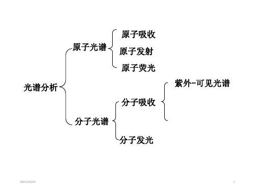 单线态和三线态